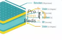 Pro Sleep Beds - Bonell SG-35 - 80x-200 - 25cm