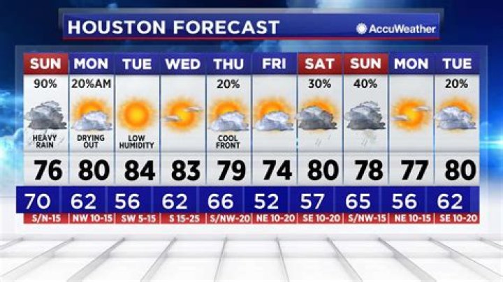 ABC13 Weather Houston: Your Comprehensive Guide to Local Forecasts