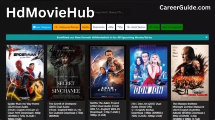 All HD Movies Hub: Your Ultimate Destination for High-Quality Films