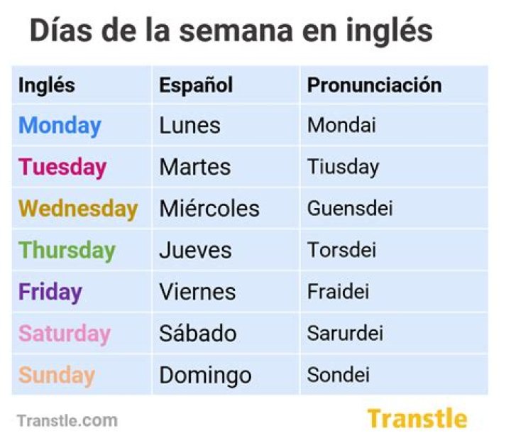 Días de la Semana en Inglés: Aprende y Domina los Nombres de los Días