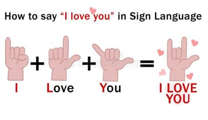 I Love You in Sign Language: A Comprehensive Guide