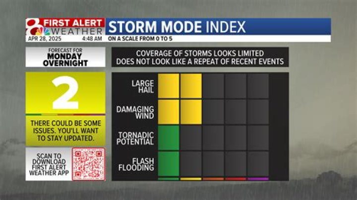 Understanding Komu Weather: Your Ultimate Guide to Climate and Conditions