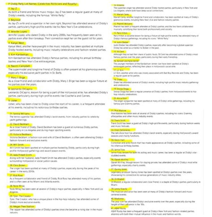 P Diddy List: A Comprehensive Guide to Sean Combs’ Life and Achievements